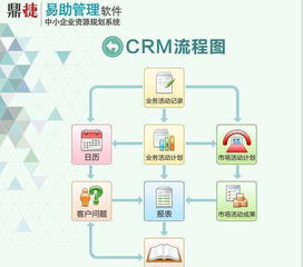 拓盛 專注貿易與教育行業的ERP系統軟件開發專家