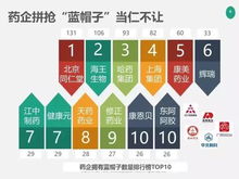 制藥企業(yè)轉型保健食品 是市場驅動還是戰(zhàn)略選擇？