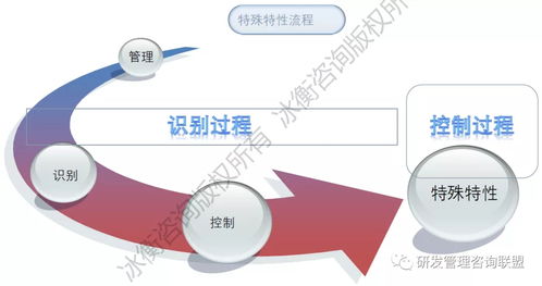 從圖紙到產品 一家龍頭工程機械企業(yè)如何通過務實咨詢優(yōu)化研發(fā)流程